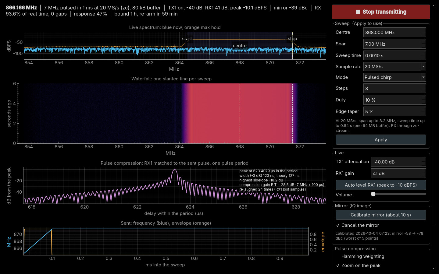 chirp-view in Pulsed chirp mode: 100 µs pulses every 1 ms, sweeping 7 MHz. The waterfall is a solid band, and the pulse-compression chart shows one sharp peak 123 ns wide, with sidelobes falling away on both sides.