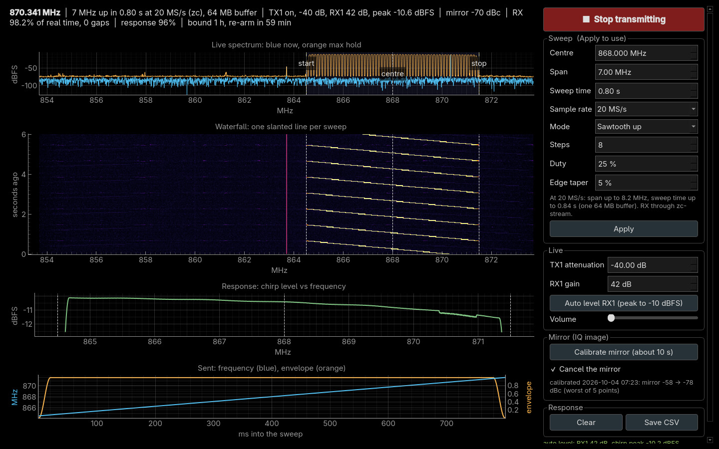chirp-view running: on the left the live spectrum, a waterfall with one slanted line per sweep from 864.5 to 871.5 MHz, the response curve and the transmitted sweep; on the right the control panel.