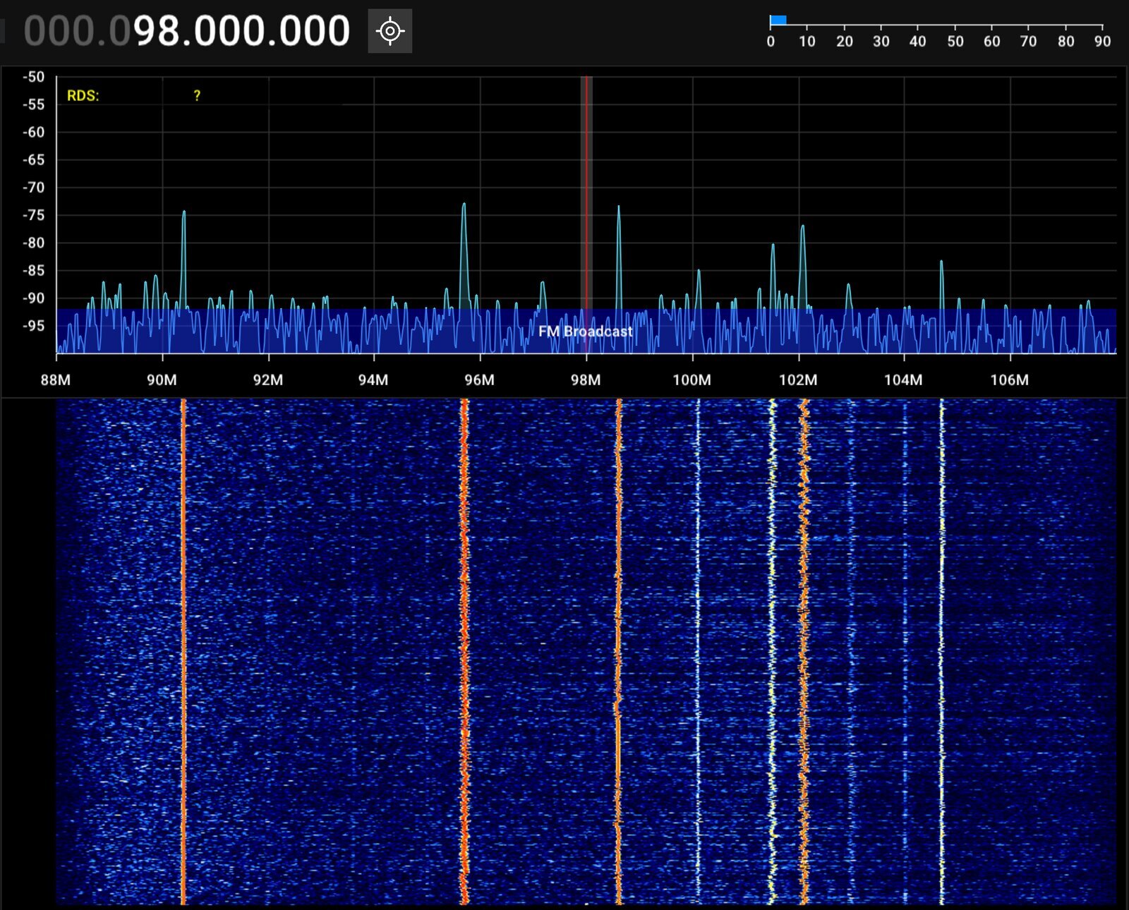 SDR++ at 20 MS/s through zc-stream: 88 to 108 MHz live, centred on 98 MHz, with FM stations near 90.4, 95.7, 98.6, 101.5, 102.1 and 104.7 MHz in the spectrum and waterfall.